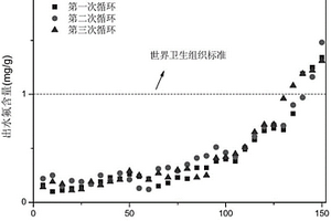 除氟劑及其制備方法