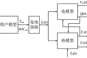 基于用戶偏好的電動汽車充電方法