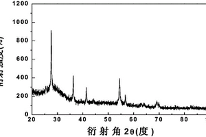 玻璃數(shù)碼噴繪打印用氧化鉍基白色色料及其制備方法