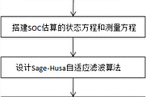 新型動(dòng)力電池SOC估算方法