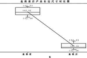 高鋁強(qiáng)化玻璃的尺寸改善方法