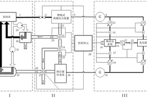 基于分布式能源的加油站和充電樁聯(lián)合系統(tǒng)