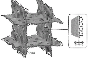 硅-碳化硅/石墨烯復(fù)合材料及其制備方法