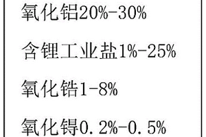 電熱陶瓷材料的配方、電熱陶瓷胚體的制備方法和發(fā)熱件