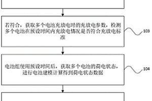 電池管理方法、裝置以及系統(tǒng)