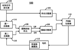 電機穩(wěn)速控制電路及數(shù)字PWM控制電路