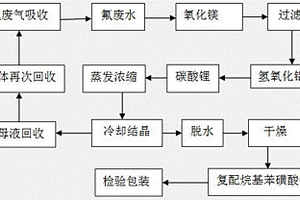 水泥基滲透硬化劑