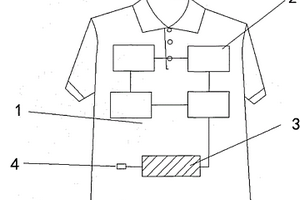 帶蓄電功能的雙層面料服裝