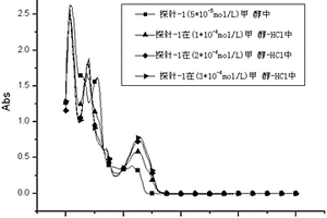 熒光探針化合物及其制備方法和應(yīng)用