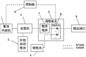 基于重油內(nèi)燃機的并聯(lián)供電式多旋翼無人機混合動力裝置