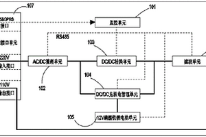 標準接口的智能電池模塊