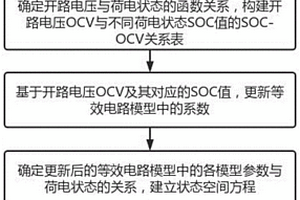 基于迭代法電動車電池SOC精度修正方法及系統(tǒng)