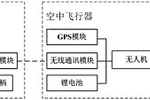 基于無人機低空遙感技術的果樹生長監(jiān)測系統(tǒng)