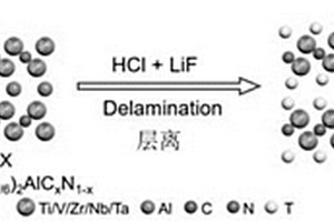 具有硫催化功能的含氮高熵MXene、隔膜復(fù)合材料及電池