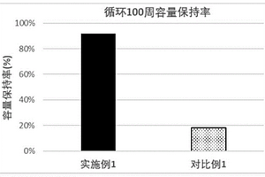 負極材料及其制備方法和應(yīng)用