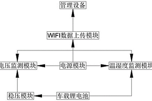 物流AGV電池移動(dòng)遠(yuǎn)程監(jiān)測(cè)系統(tǒng)、方法、計(jì)算機(jī)設(shè)備和存儲(chǔ)介質(zhì)