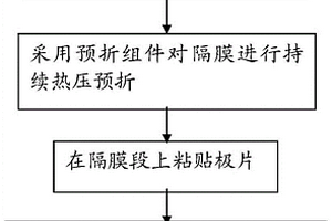 復(fù)合疊片機(jī)隔膜預(yù)折堆疊結(jié)構(gòu)及其堆疊工藝