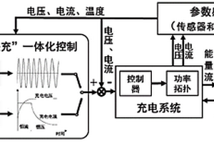 新能源汽車動力電池極速柔性充電控制方法、系統(tǒng)及汽車