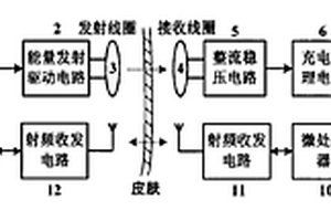 植入式醫(yī)療電子器件的閉環(huán)無線供能系統(tǒng)