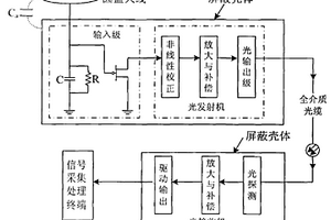 一體化光隔離雷電電場測量儀