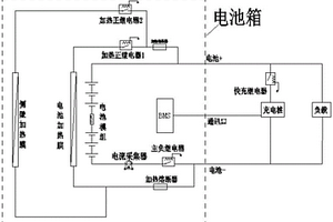 熱管理電池系統(tǒng)及其控制方法