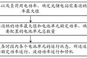 光儲電站輪值優(yōu)化控制方法及裝置