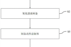 高鎳三元正極材料及其制備方法