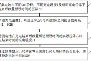 基于充電壓降的SOH估算方法