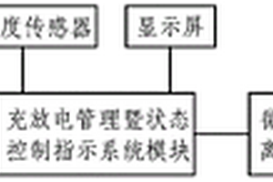 穿戴式生態(tài)負(fù)氧離子健康器