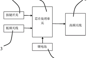 雙頻智能遙控發(fā)射器及其控制方法