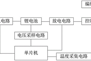 轎廂意外移動保護裝置性能測試裝置