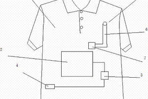 自帶充電功能的棉織物超疏水涂層面料服裝