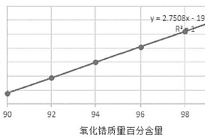 氧化鋯陶瓷成分的測定方法