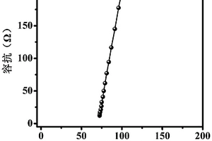 聚環(huán)氧乙烷改性聚合物及其制備方法、固態(tài)電解質(zhì)膜及其制備方法