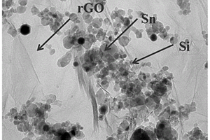 硅-錫-石墨烯復合物電極材料及其制備方法和應用