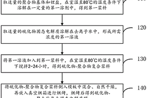 硫化物-聚合物復合固態(tài)電解質(zhì)及其制備方法和應用