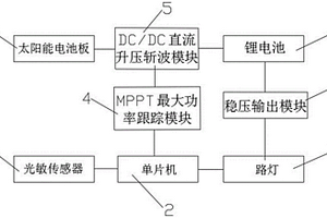 基于單片機的太陽能路燈控制系統(tǒng)