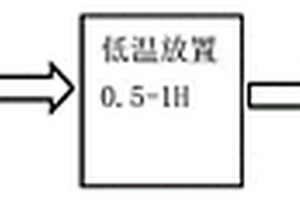 負(fù)極片輥壓時(shí)粘輥、掉粉的改善工藝