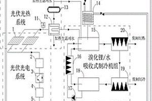 基于光伏/光熱的村鎮(zhèn)建筑耦合供能系統(tǒng)