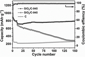 SiOx/C復合材料及其制備方法和應用