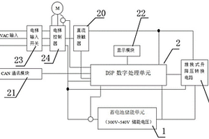 基于蓄電池的推挽式電梯能量回收系統(tǒng)