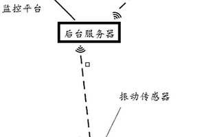 地面標(biāo)牌、電纜防外破系統(tǒng)及方法