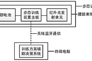 輔助帕金森病人步態(tài)康復訓練裝置