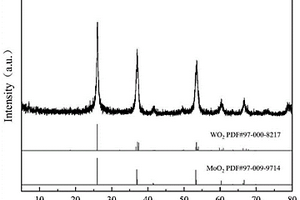 溶劑熱法制備鉬鎢復合氧化物材料的方法