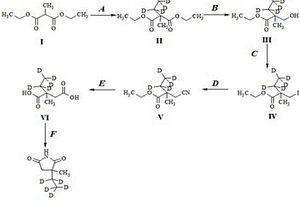氘代乙琥胺-d5的制備方法