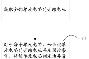 判定異常電芯的方法及裝置