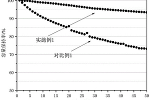 包覆型鈉離子電池正極材料