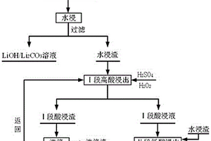 廢動(dòng)力電池正極材料的兩段逆流浸出方法