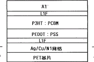 金屬網(wǎng)格陽極層的柔性聚合物太陽能電池及制備方法