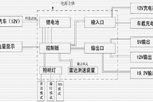 微型多功能汽車應(yīng)急啟動移動電源